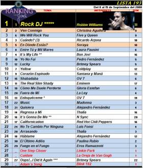 Ranking 193 de 2000
